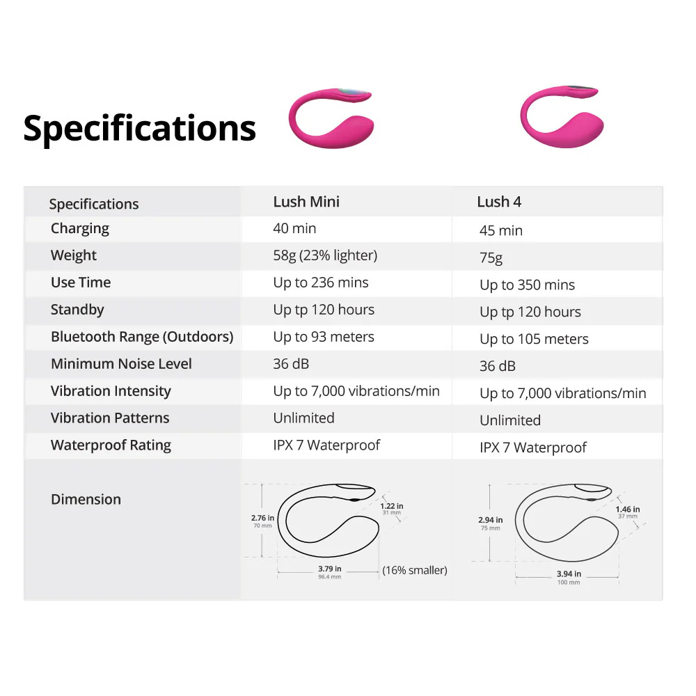 Lovense Lush Mini Bluetooth App-Controlled G-Spot Egg Vibrator - Image 12